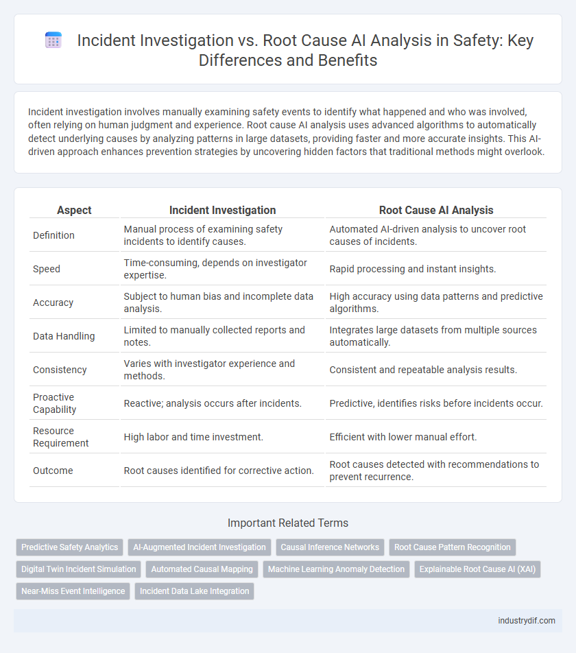 Incident Investigation vs. Root Cause AI Analysis in Safety: Key Differences and Benefits