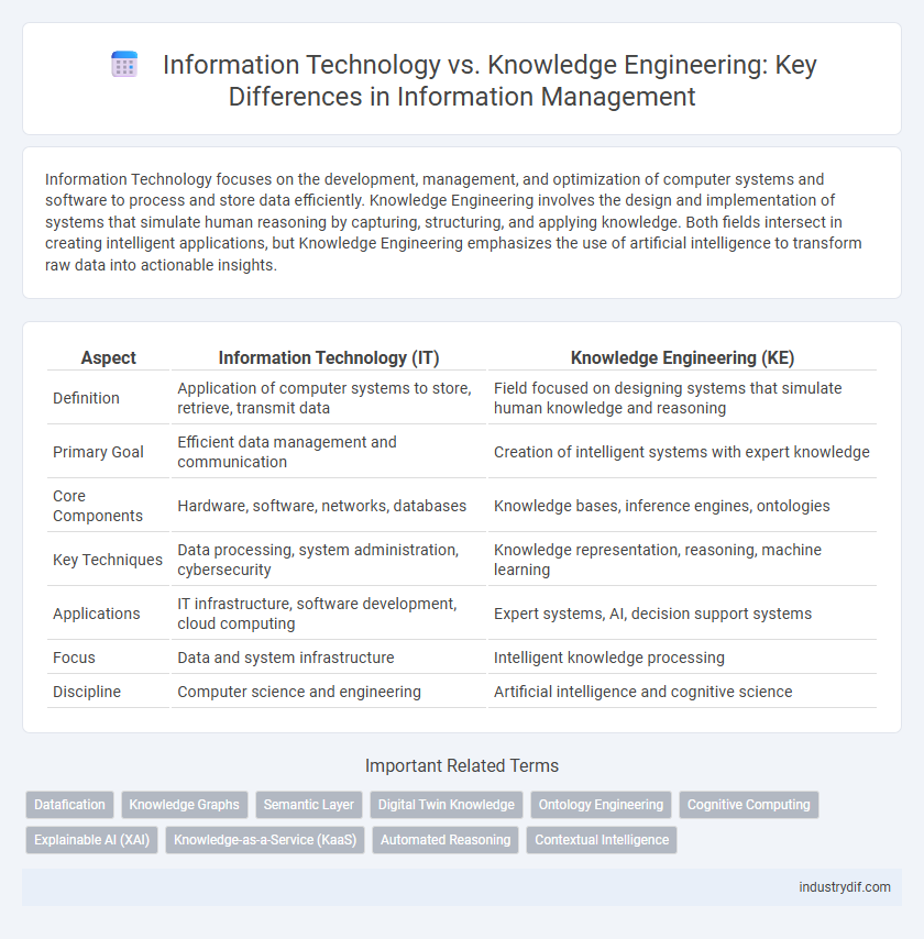 Information Technology vs. Knowledge Engineering: Key Differences in Information Management