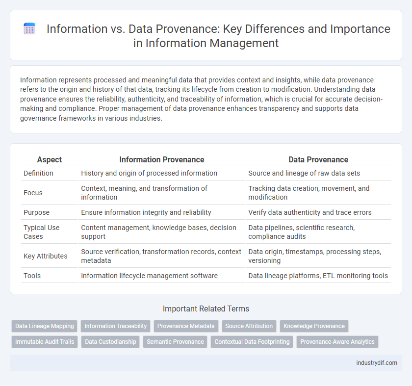 Information vs. Data Provenance: Key Differences and Importance in Information Management