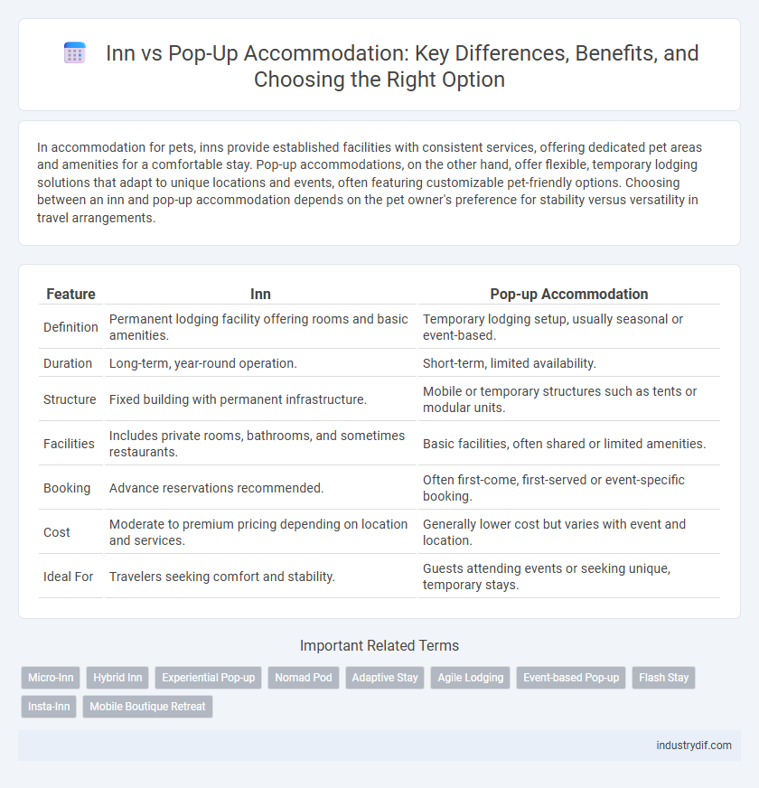 Inn vs Pop-Up Accommodation: Key Differences, Benefits, and Choosing the Right Option