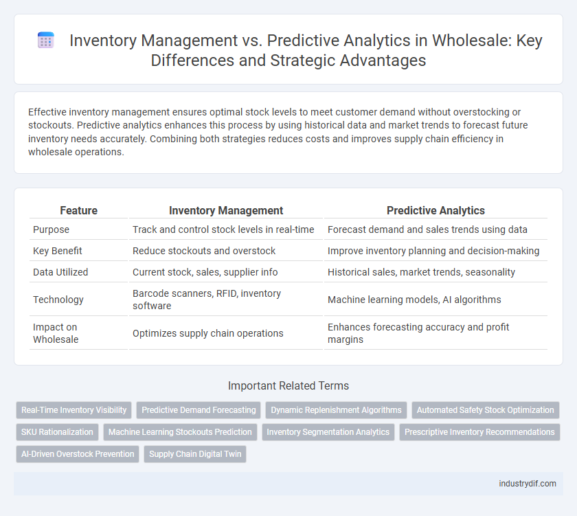 Inventory Management vs. Predictive Analytics in Wholesale: Key Differences and Strategic Advantages