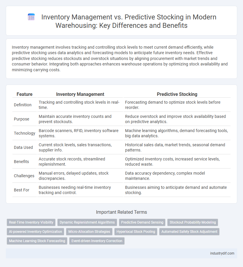 Inventory Management vs. Predictive Stocking in Modern Warehousing: Key Differences and Benefits
