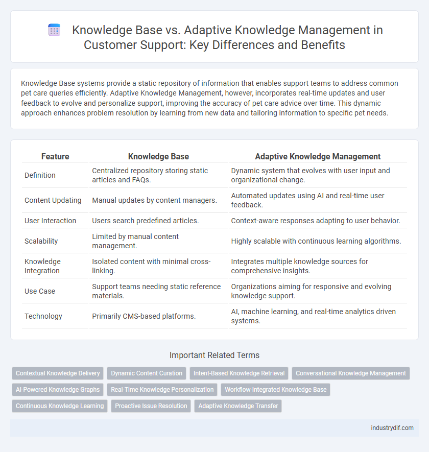 Knowledge Base vs. Adaptive Knowledge Management in Customer Support: Key Differences and Benefits