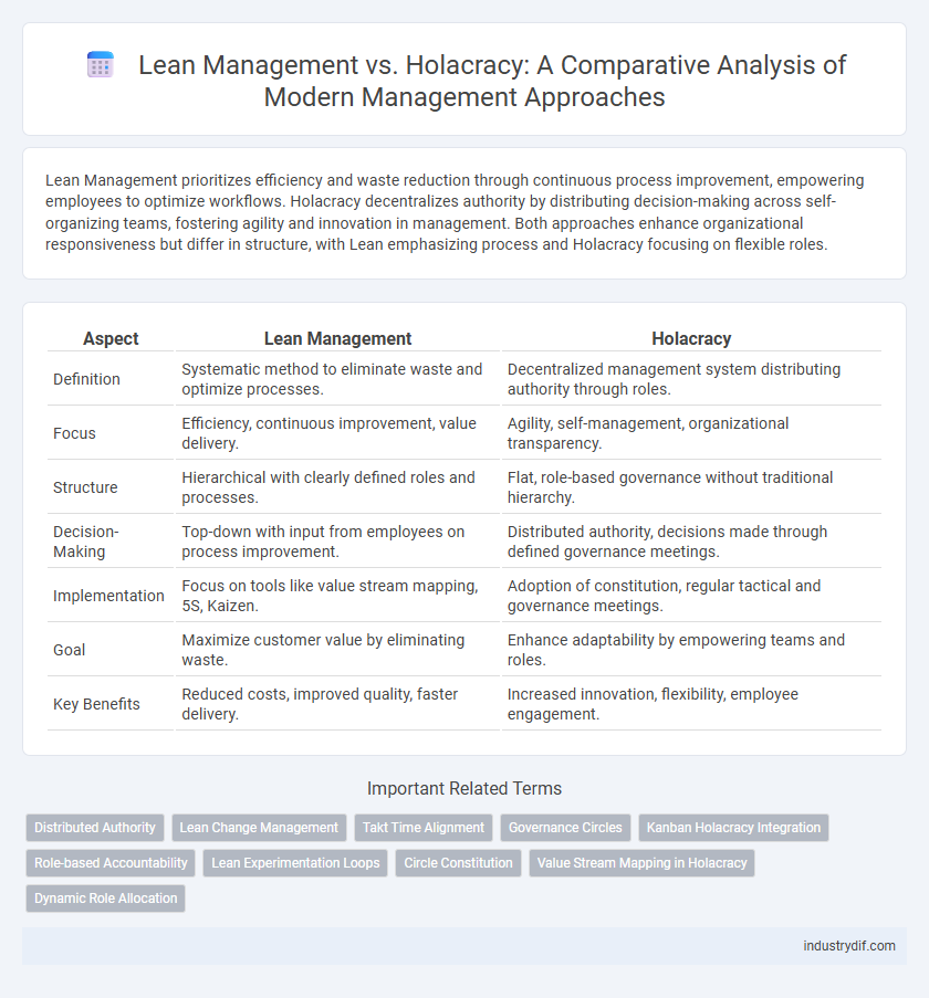 Lean Management vs. Holacracy: A Comparative Analysis of Modern Management Approaches