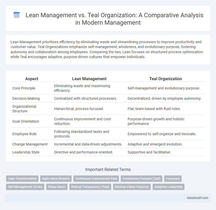Lean Management vs. Teal Organization: A Comparative Analysis in Modern Management