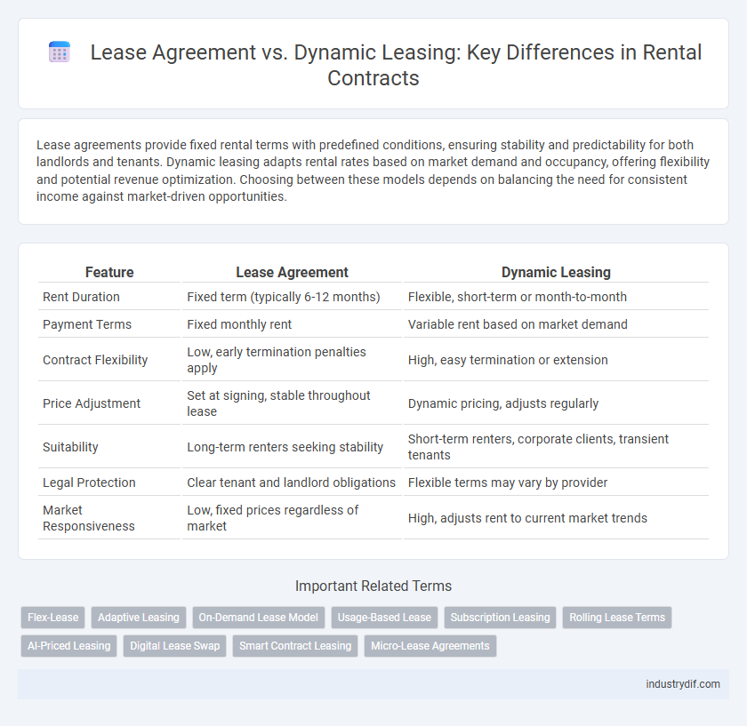 Lease Agreement vs. Dynamic Leasing: Key Differences in Rental Contracts