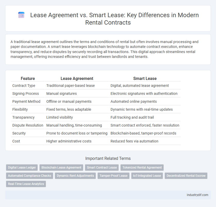 Lease Agreement vs. Smart Lease: Key Differences in Modern Rental Contracts