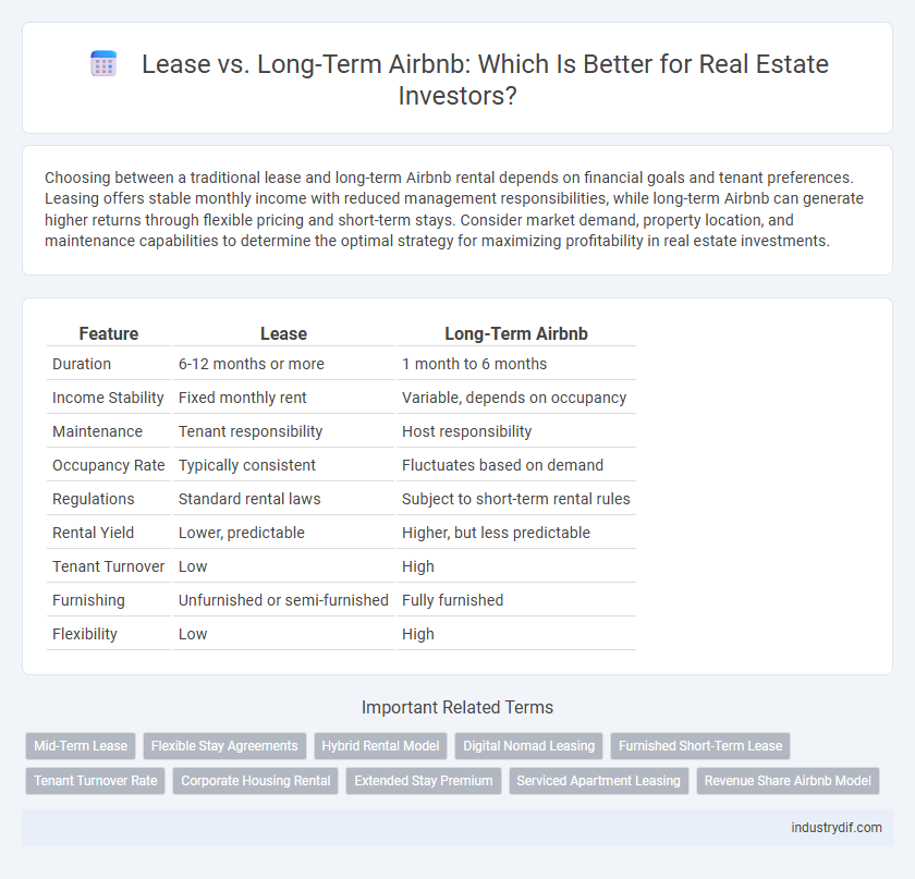 Lease vs. Long-Term Airbnb: Which Is Better for Real Estate Investors?
