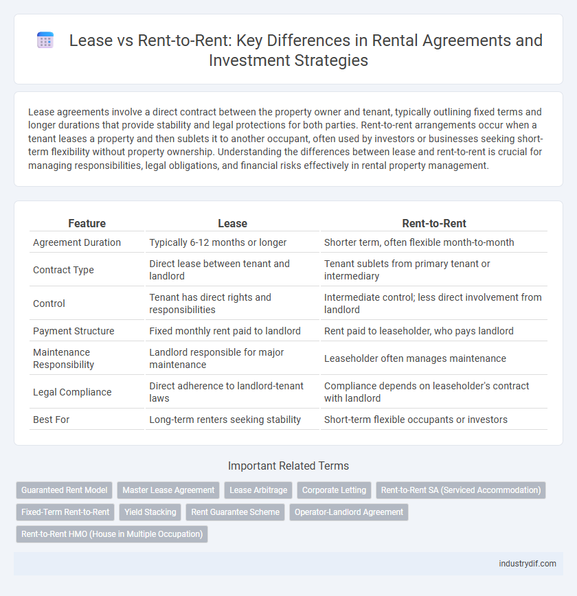Lease vs Rent-to-Rent: Key Differences in Rental Agreements and Investment Strategies