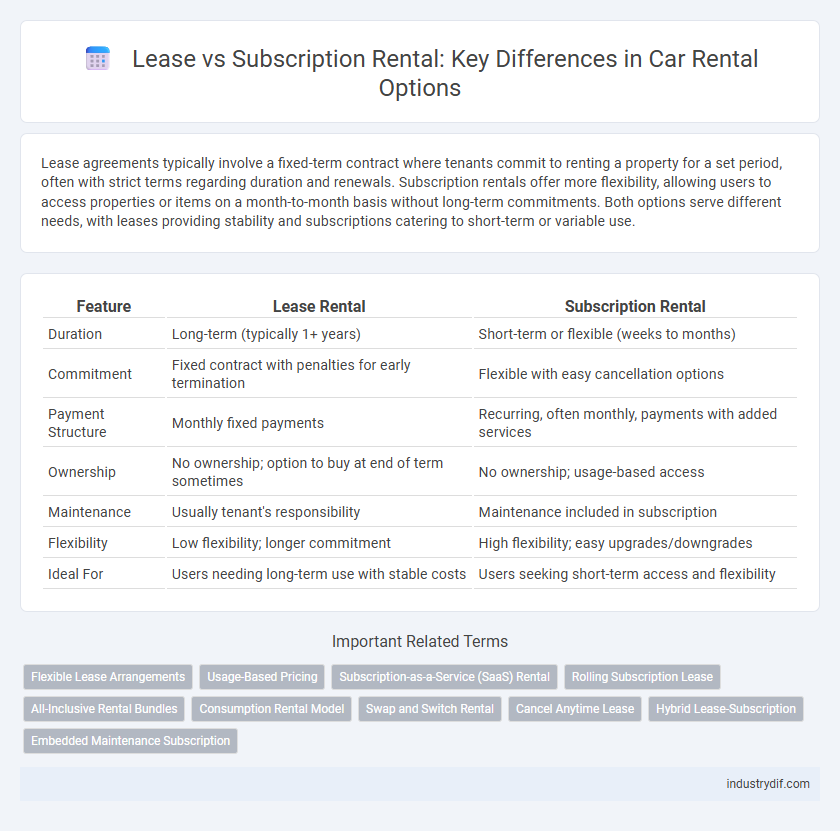 Lease vs Subscription Rental: Key Differences in Car Rental Options