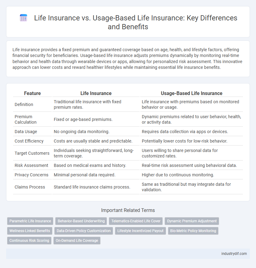 Life Insurance vs. Usage-Based Life Insurance: Key Differences and Benefits