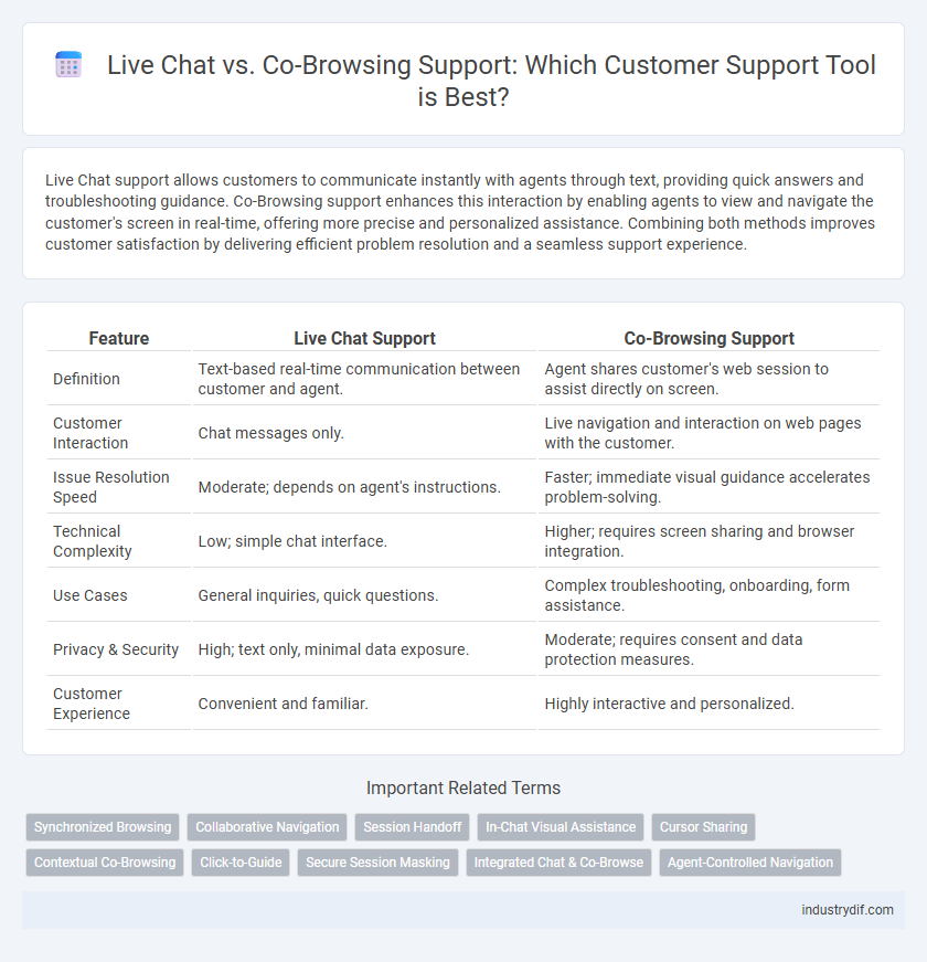 Live Chat vs. Co-Browsing Support: Which Customer Support Tool is Best?