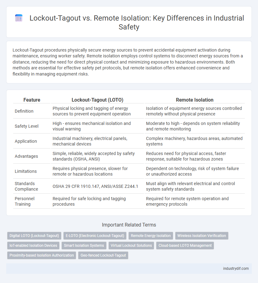 Lockout-Tagout vs. Remote Isolation: Key Differences in Industrial Safety
