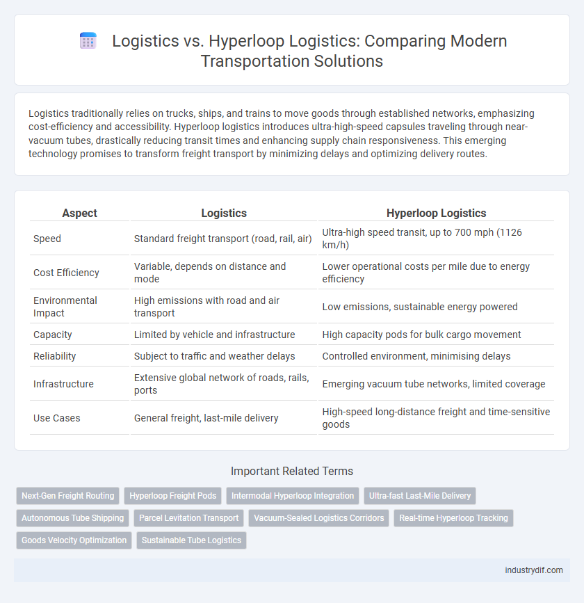 Logistics vs. Hyperloop Logistics: Comparing Modern Transportation Solutions