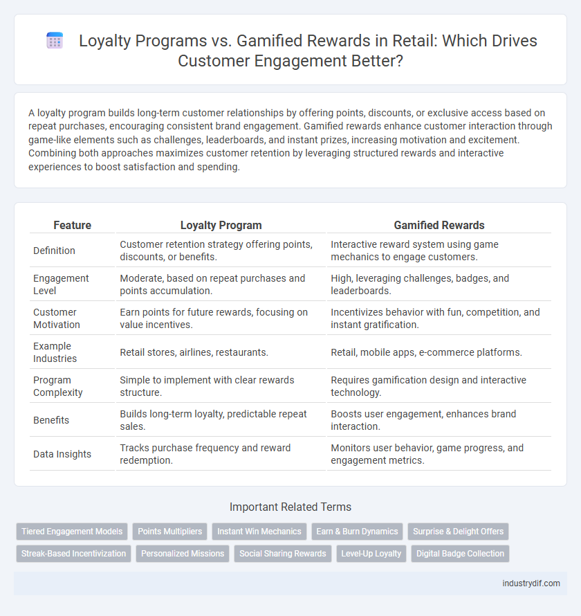 Loyalty Programs vs. Gamified Rewards in Retail: Which Drives Customer Engagement Better?