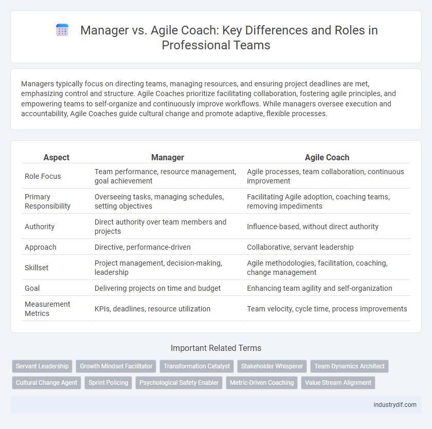 Manager vs. Agile Coach: Key Differences and Roles in Professional Teams