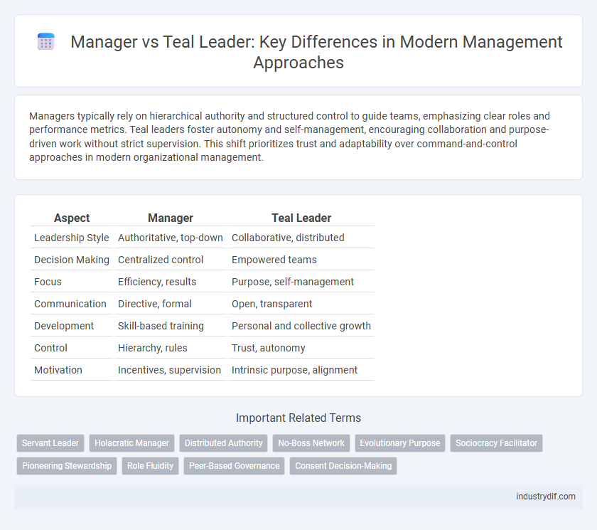 Manager vs Teal Leader: Key Differences in Modern Management Approaches