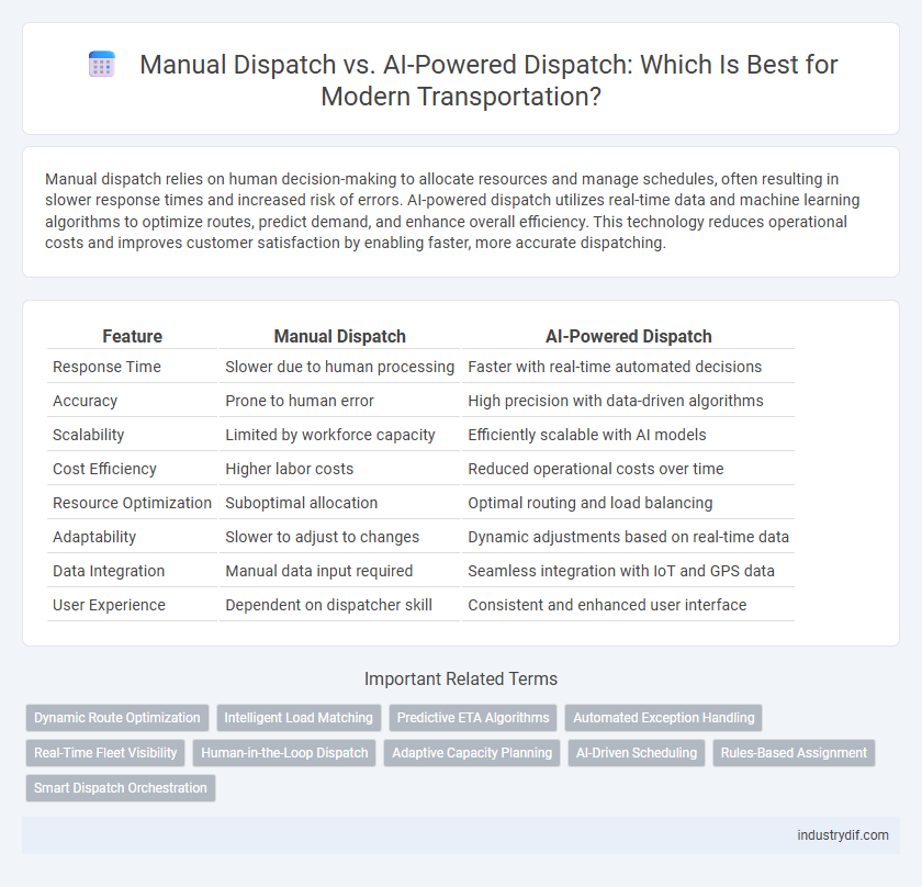 Manual Dispatch vs. AI-Powered Dispatch: Which Is Best for Modern Transportation?