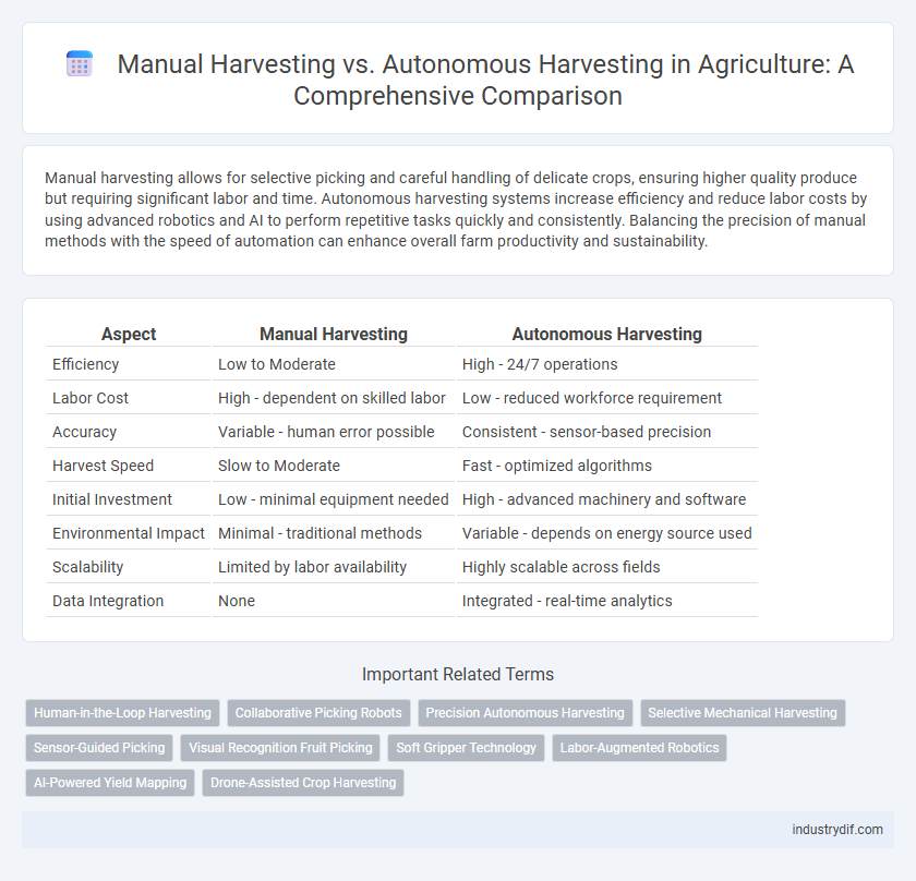 Manual Harvesting vs. Autonomous Harvesting in Agriculture: A Comprehensive Comparison