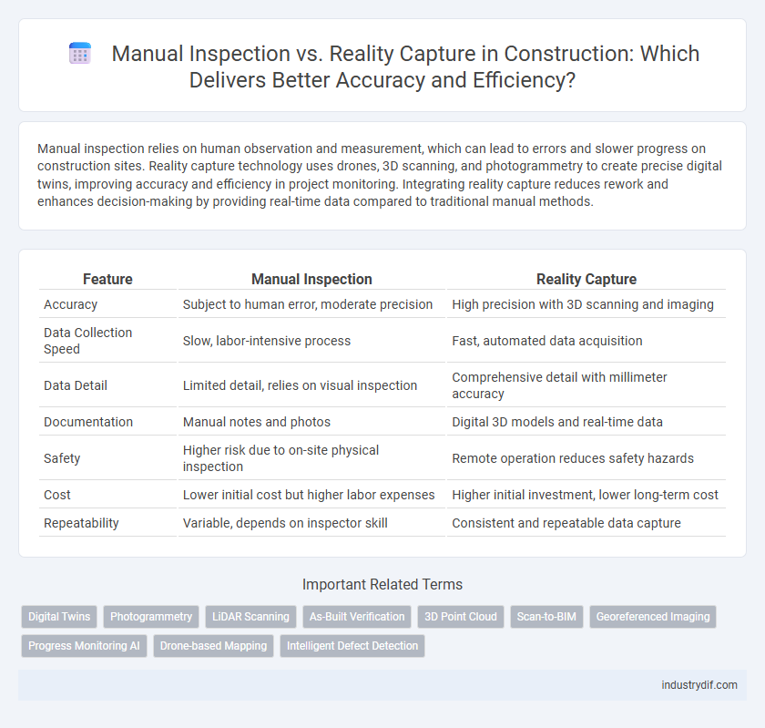 Manual Inspection vs. Reality Capture in Construction: Which Delivers Better Accuracy and Efficiency?