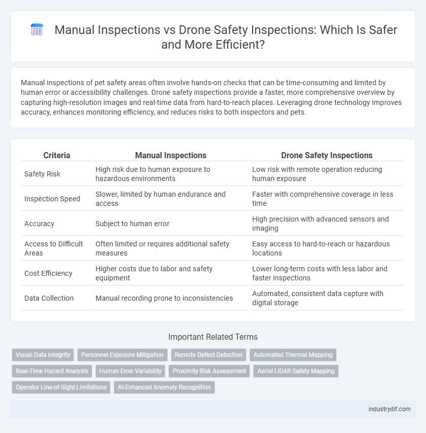 Manual Inspections vs Drone Safety Inspections: Which Is Safer and More Efficient?