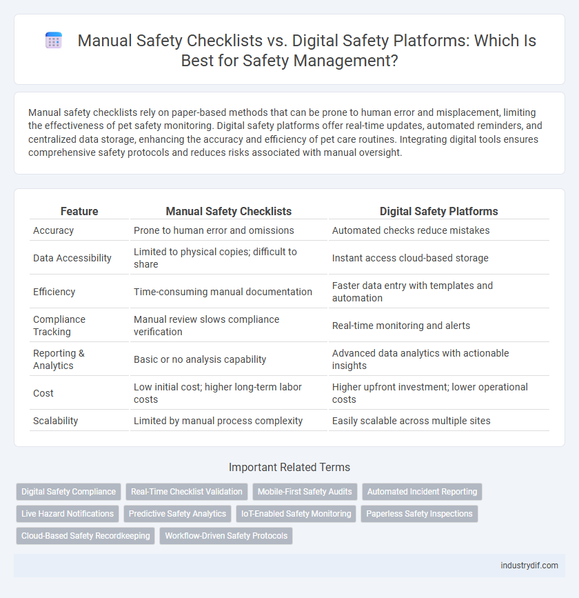 Manual Safety Checklists vs. Digital Safety Platforms: Which Is Best for Safety Management?