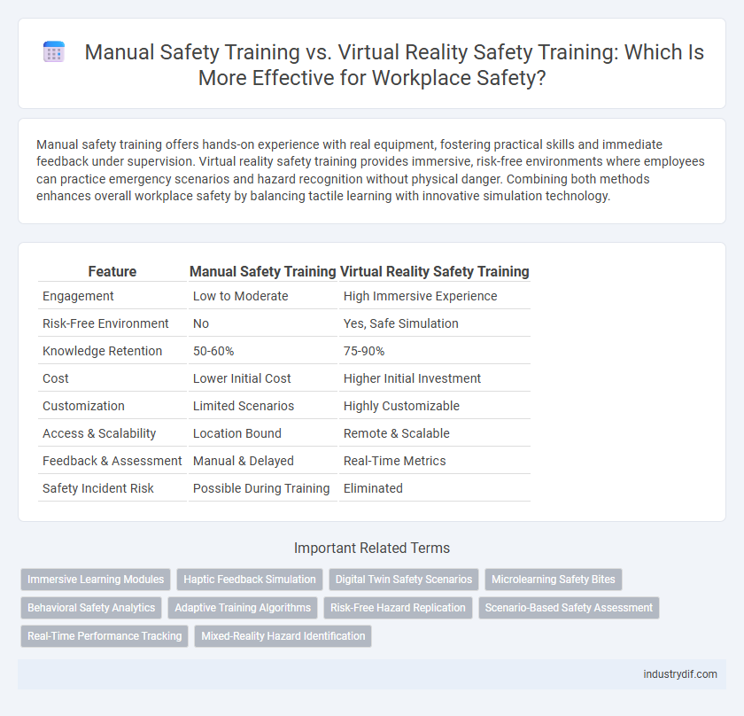 Manual Safety Training vs. Virtual Reality Safety Training: Which Is More Effective for Workplace Safety?
