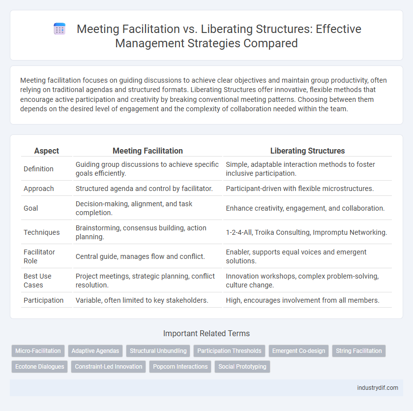 Meeting Facilitation vs. Liberating Structures: Effective Management Strategies Compared