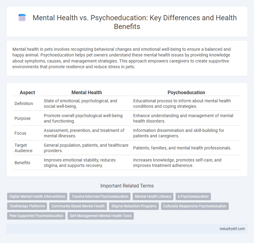 Mental Health vs. Psychoeducation: Key Differences and Health Benefits