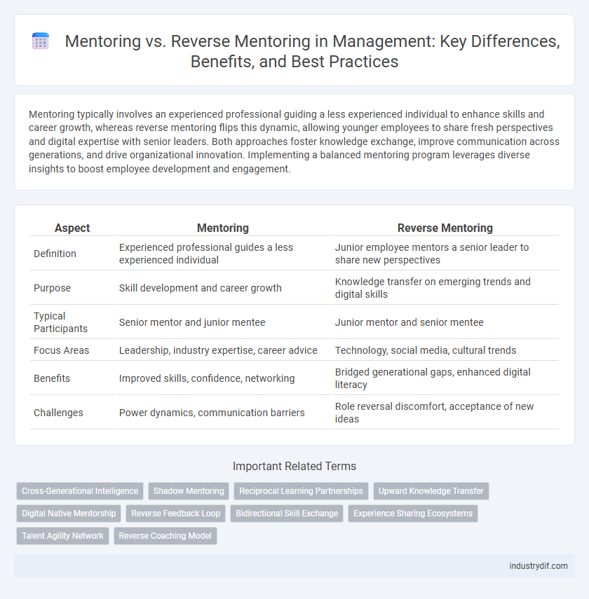 Mentoring vs. Reverse Mentoring in Management: Key Differences, Benefits, and Best Practices