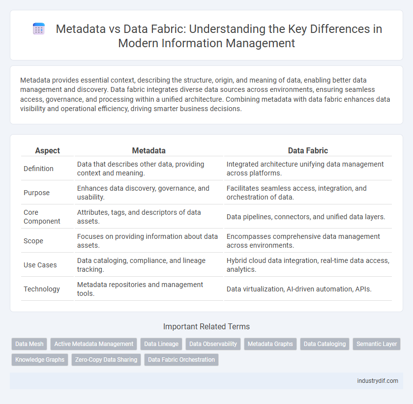 Metadata vs Data Fabric: Understanding the Key Differences in Modern Information Management