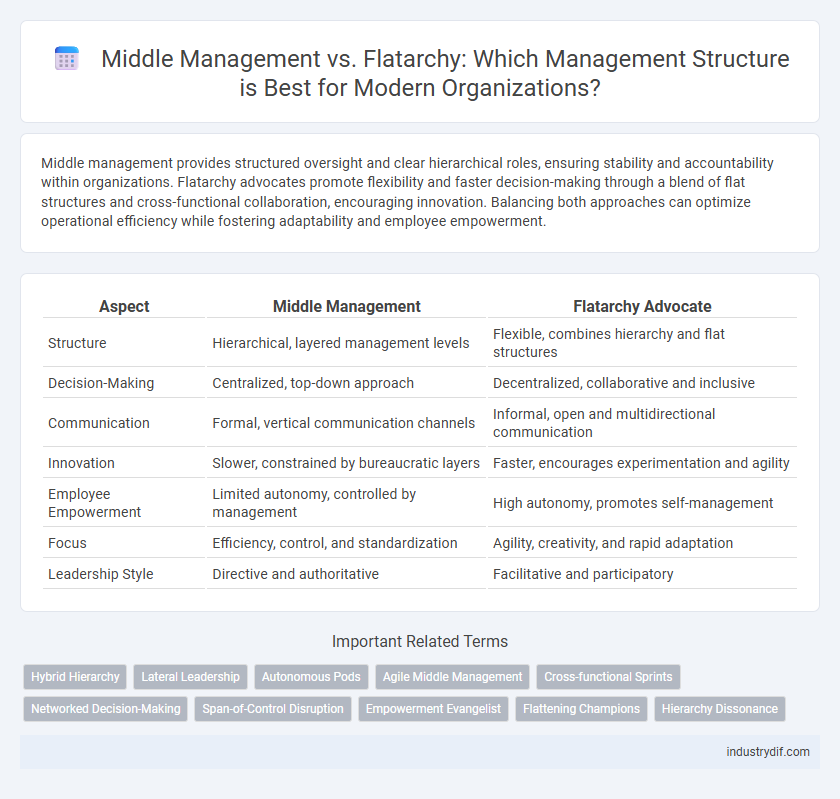 Middle Management vs. Flatarchy: Which Management Structure is Best for Modern Organizations?