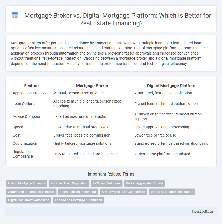 Mortgage Broker vs. Digital Mortgage Platform: Which Is Better for Real Estate Financing?