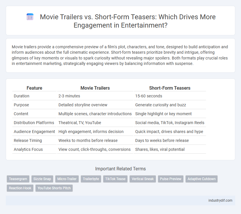 Movie Trailers vs. Short-Form Teasers: Which Drives More Engagement in Entertainment?
