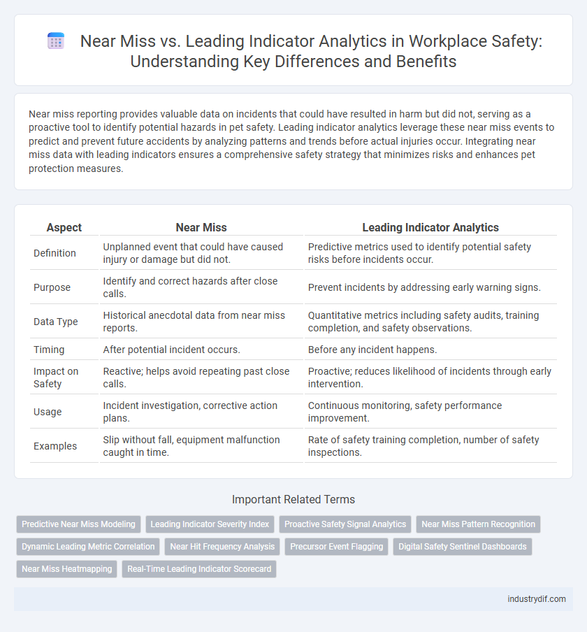 Near Miss vs. Leading Indicator Analytics in Workplace Safety: Understanding Key Differences and Benefits