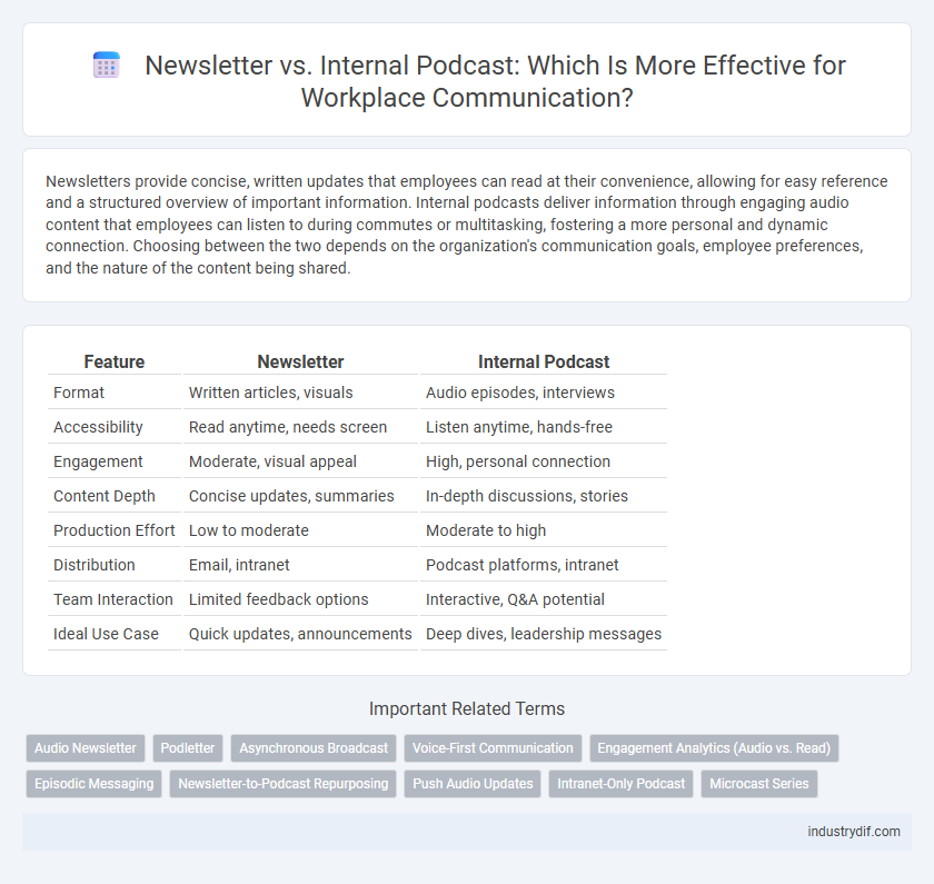 Newsletter vs. Internal Podcast: Which Is More Effective for Workplace Communication?