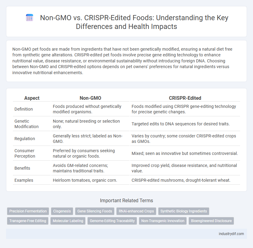 Non-GMO vs. CRISPR-Edited Foods: Understanding the Key Differences and Health Impacts