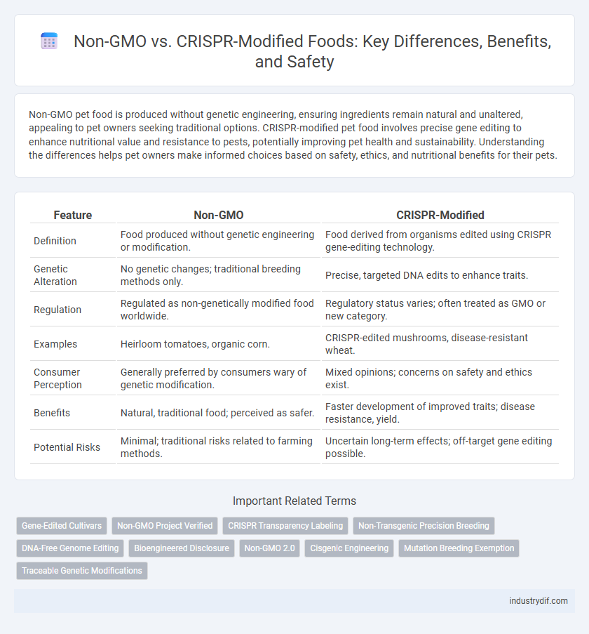 Non-GMO vs. CRISPR-Modified Foods: Key Differences, Benefits, and Safety