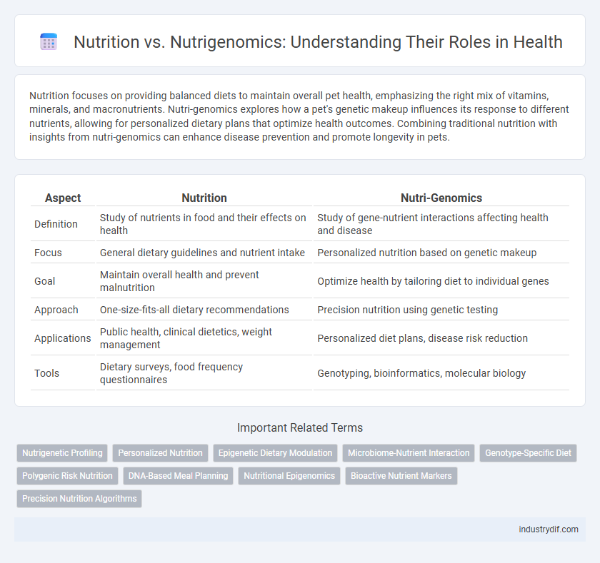 Nutrition vs. Nutrigenomics: Understanding Their Roles in Health
