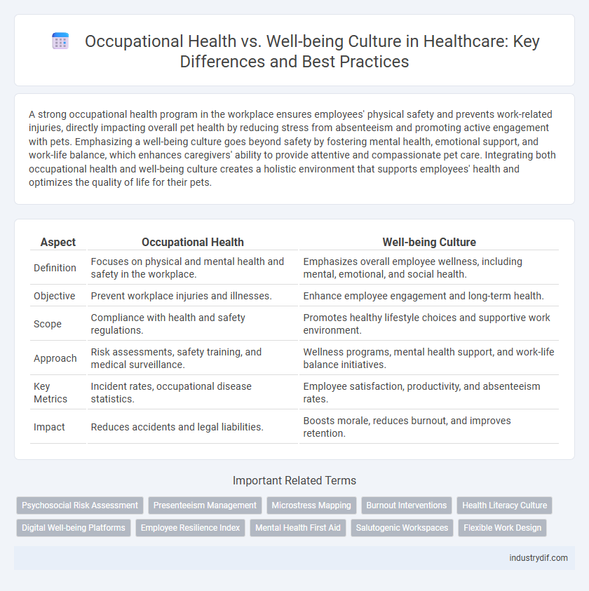 Occupational Health vs. Well-being Culture in Healthcare: Key Differences and Best Practices