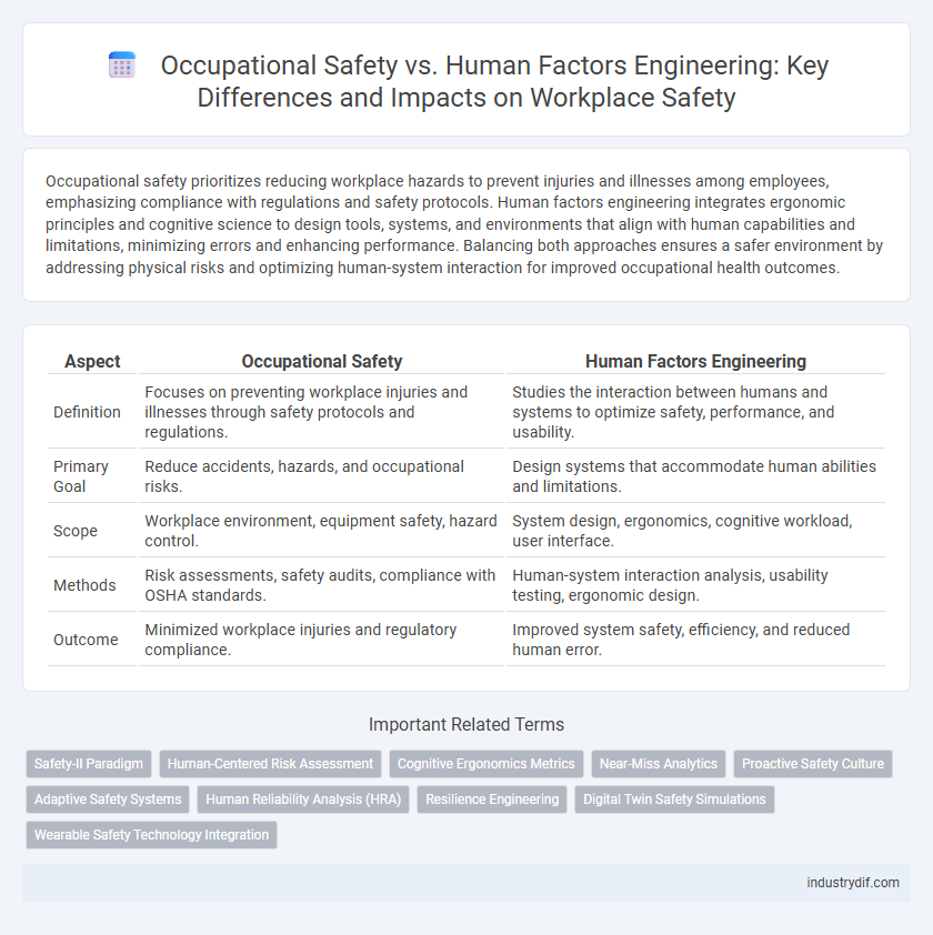 Occupational Safety vs. Human Factors Engineering: Key Differences and Impacts on Workplace Safety
