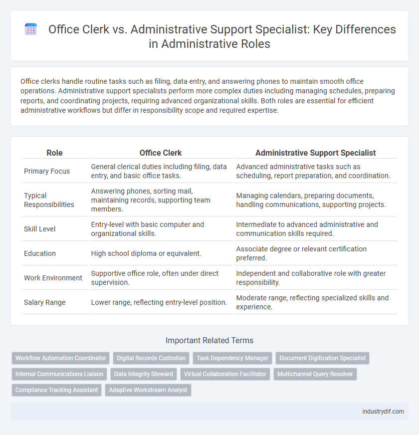 Office Clerk vs. Administrative Support Specialist: Key Differences in Administrative Roles