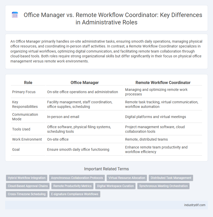 Office Manager vs. Remote Workflow Coordinator: Key Differences in Administrative Roles