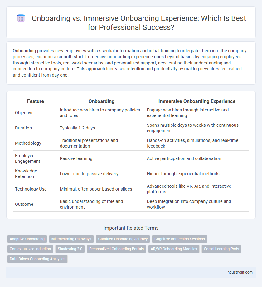 Onboarding vs. Immersive Onboarding Experience: Which Is Best for Professional Success?