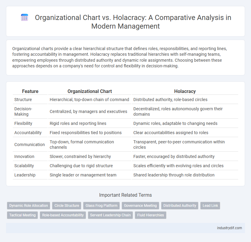 Organizational Chart vs. Holacracy: A Comparative Analysis in Modern Management