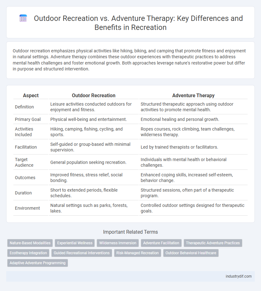 Outdoor Recreation vs. Adventure Therapy: Key Differences and Benefits in Recreation