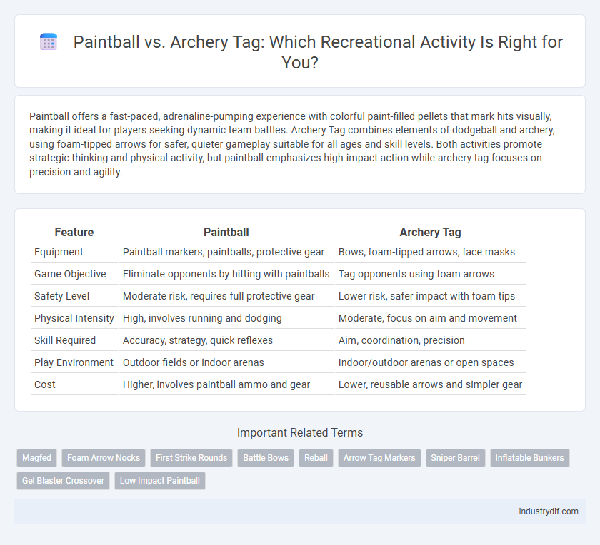 Paintball vs. Archery Tag: Which Recreational Activity Is Right for You?
