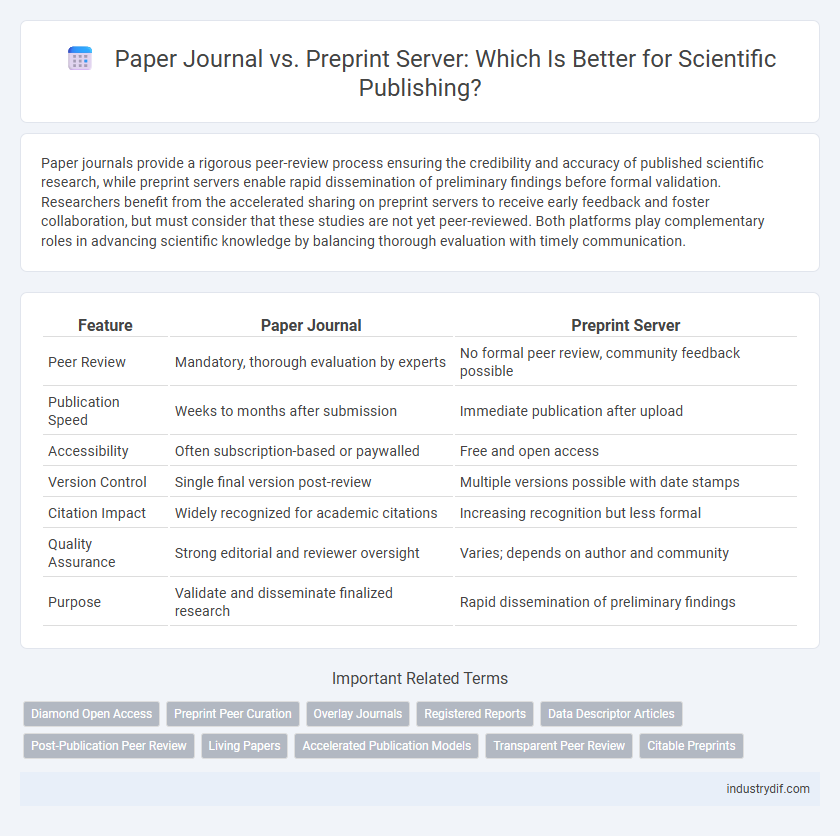 Paper Journal vs. Preprint Server: Which Is Better for Scientific Publishing?