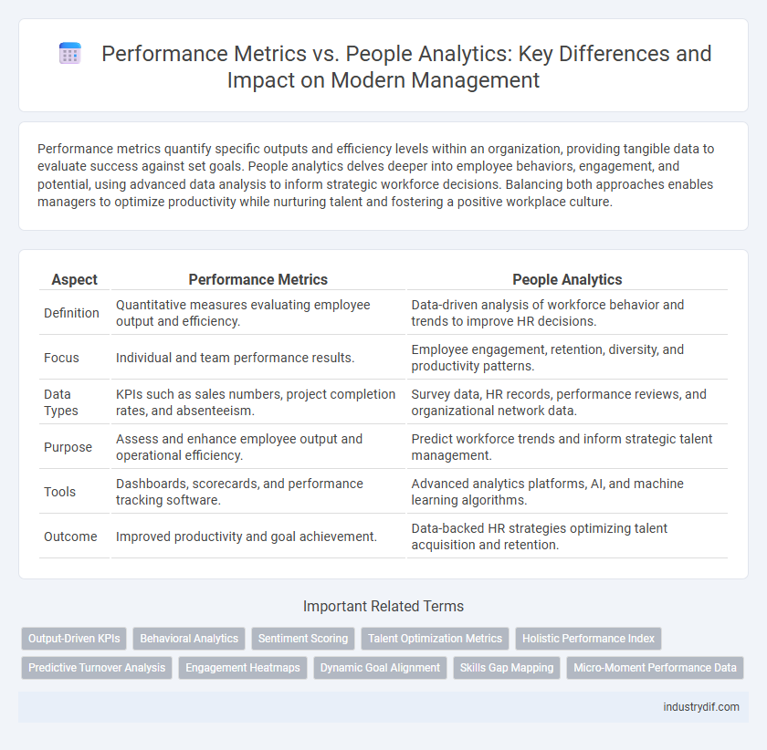 Performance Metrics vs. People Analytics: Key Differences and Impact on Modern Management