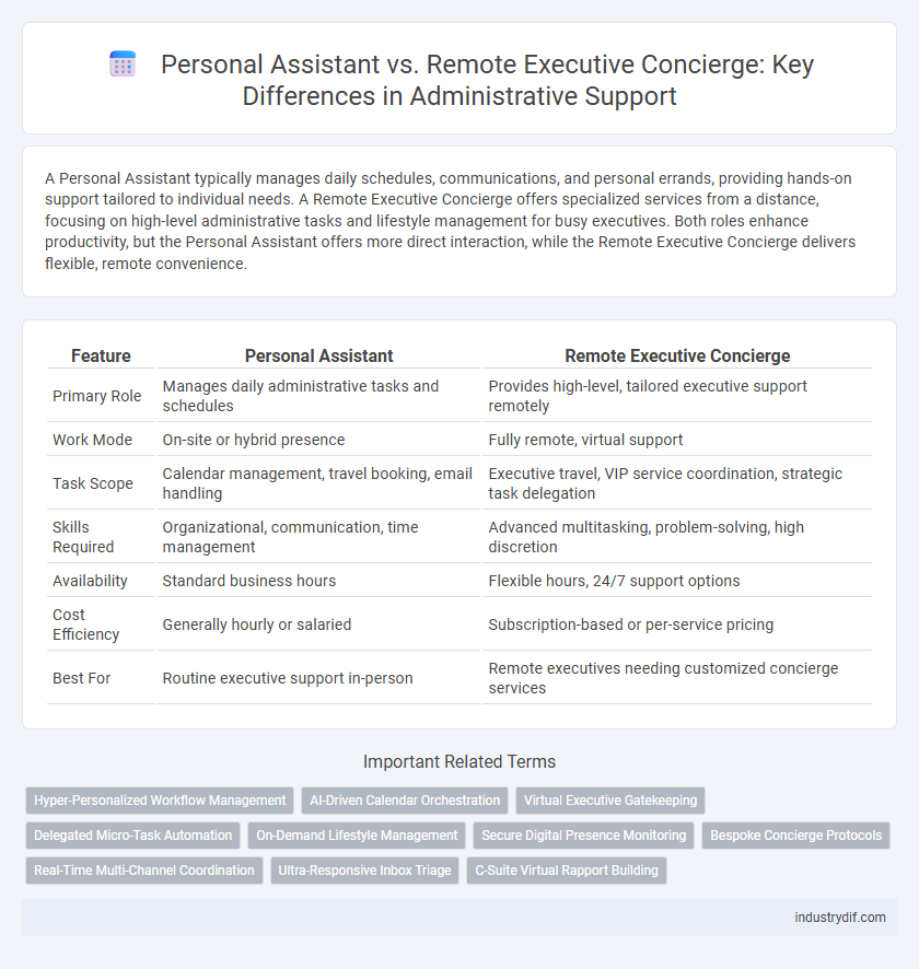 Personal Assistant vs. Remote Executive Concierge: Key Differences in Administrative Support